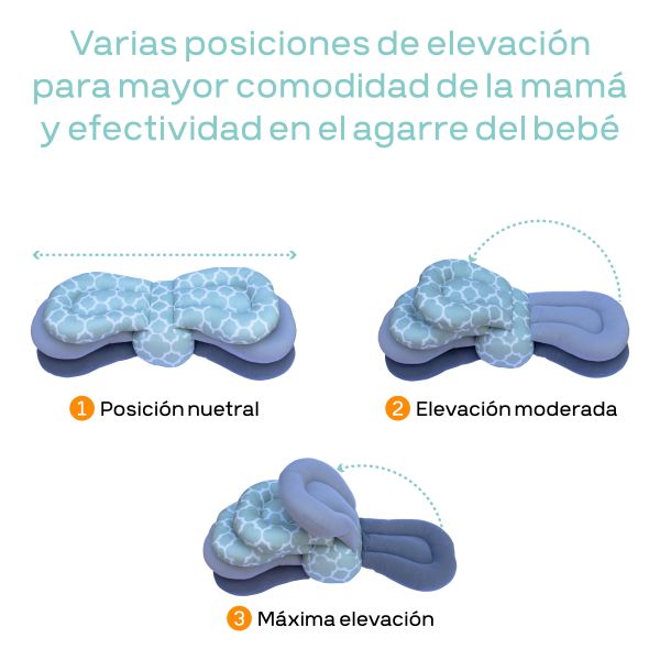 Cojín de auto alimentación para bebés, Almohada de alimentación automática  para bebés, Almohada de lactancia materna, Soporte para biberón de bebé