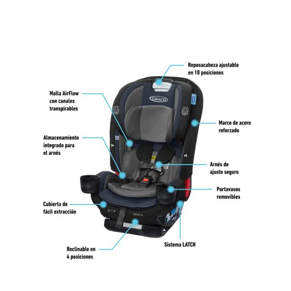 TUPI S.A. CAR SEAT GRACO TRUEFIT LX 3 EN 1 BATES ULTRADELAGO